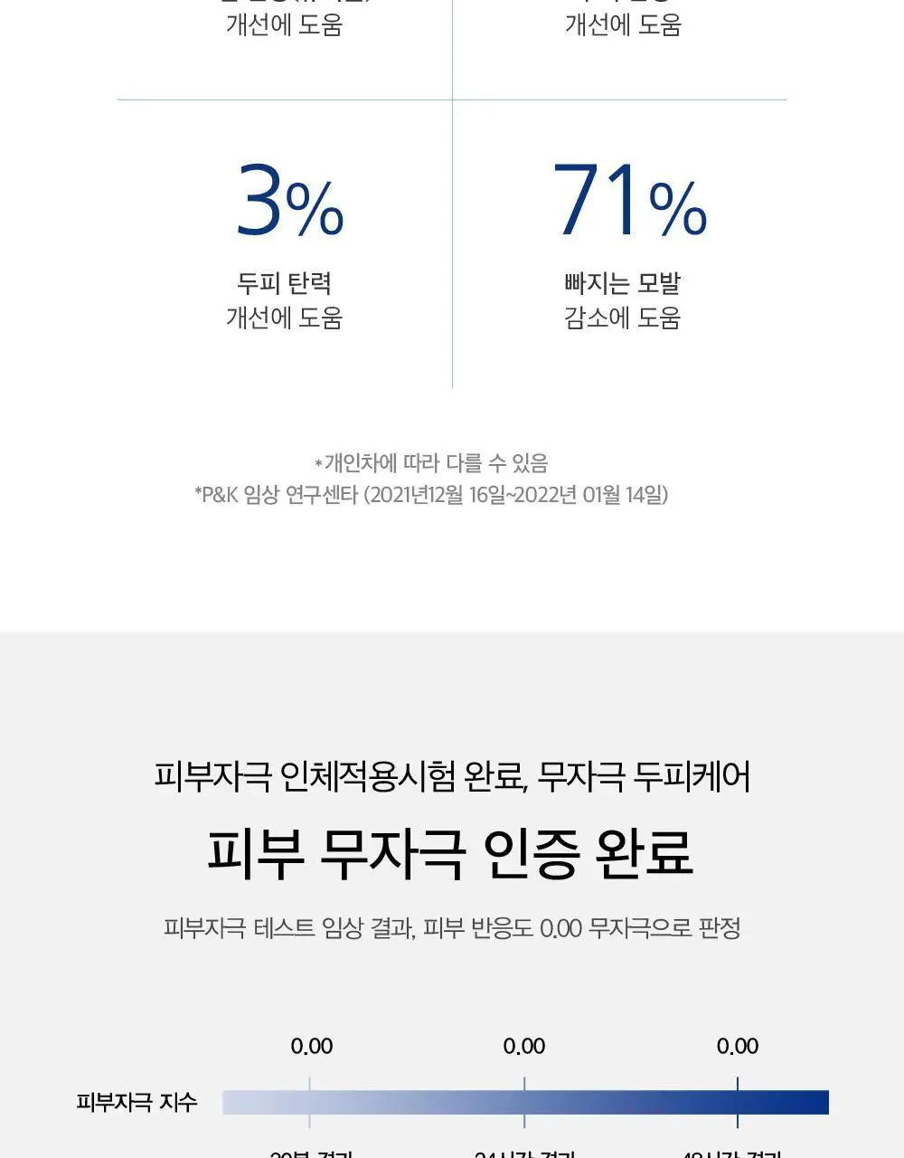 [유튜버PICK][탈모증상완화 기능성]LBB 리바이탈 엘릭시어 샴푸 400ml 상세페이지 12